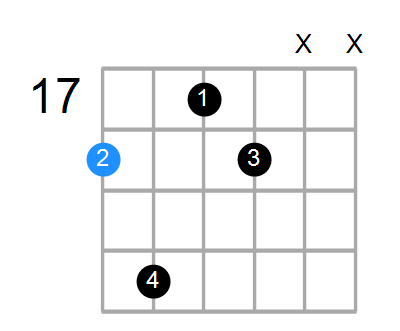 A#m6 Chord